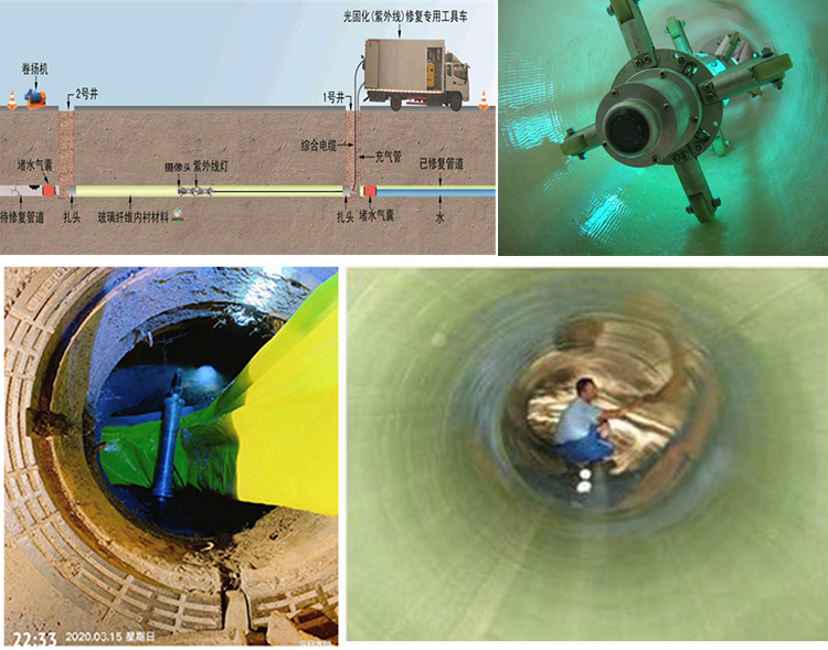 襄城UV-CIPP内衬修复