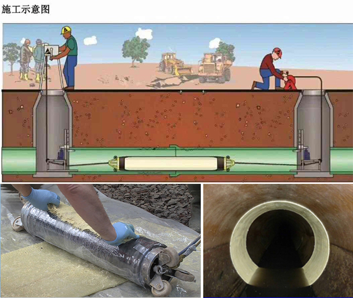 襄城管道局部点状修复